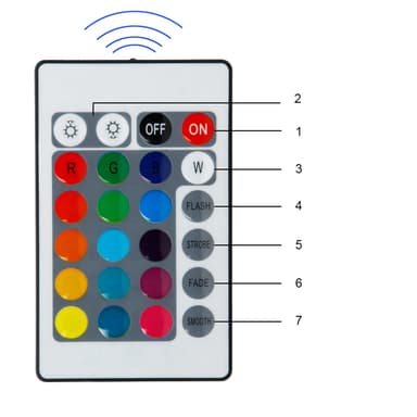 Sæt med 5 5w E27 RGB LED Spot pære dæmpes 24 Nøgle fjernbetjening lampe