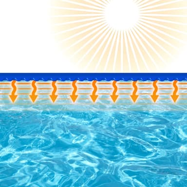 ECD Germany pool solfilm rund Ø 3.6m 400 pm blå, PE bobleplast, hurtigere vand