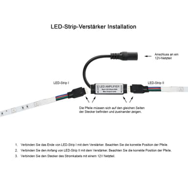 10x 12V FORSTÆRKER 144W FORSTÆRKER TIL RGB LED STRIP 12A REPEATER SILENT STRIPS