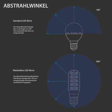 ECD Germany E14 majskolber 7W LED SMD pære lampe pærer majs pære pære kold hvid