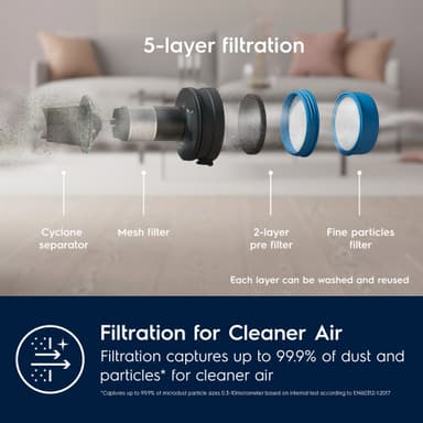 Electrolux Ultimate 700 Cordless støvsuger EP71AB14N4