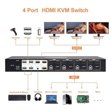 HDMI KVM Switch 4 pc til 3 skærme 4K60Hz headset, lydmikrofon, RJ45 LAN