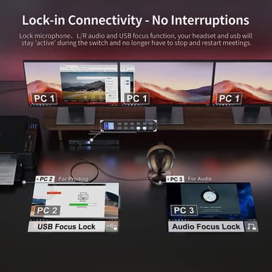 HDMI KVM Switch 4 pc til 3 skærme 4K60Hz headset, lydmikrofon, RJ45 LAN