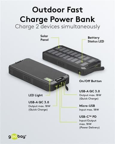 Goobay Udendørs hurtig opladning Powerbank med solcelle 20.000 mAh (USB-C™ PD, QC 3.0)