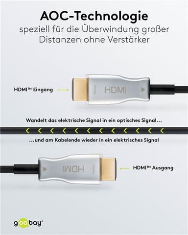 Optisk hybrid HDMI™-højhastigheds-HDMI™-kabel med Ethernet (AOC)