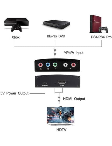 HD-videokonverter - YPbPr og L / R Audio til HDMI-konverter