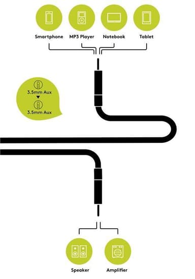 MP3 Jack Audio Adapter Kabel Stereo