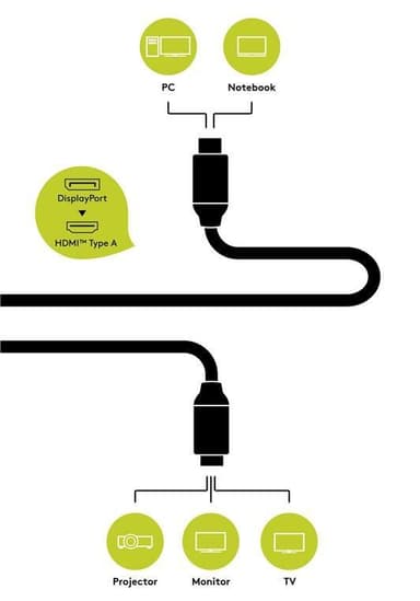DisplayPort™/Højhastigheds HDMI™ adapterkabel