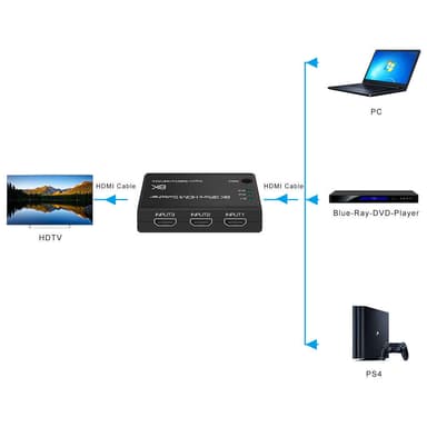 HDMI 3-In-1-Out Switcher Sort