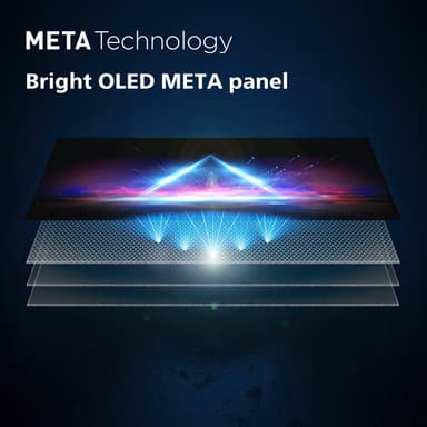 Philips 65” OLED908 4K OLED Ambilight Smart TV (2023)