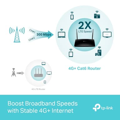TP-Link Archer MR600 4G+ CAT 6 WiFi 5 router