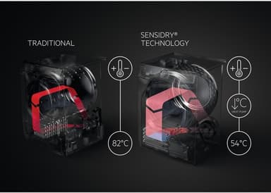 AEG SensiDry tørretumbler T7DEN732G