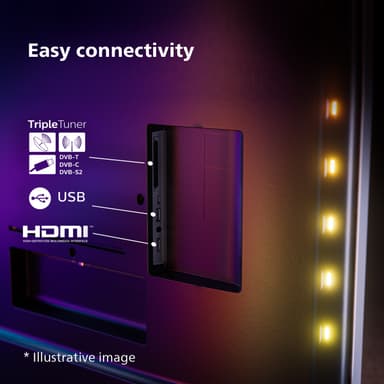 Philips 75” PUS8008 4K Smart TV (2023)
