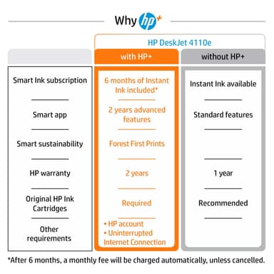 HP+ Deskjet 4110e AIO inkjet printer