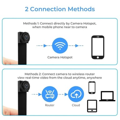 Smartphoneforbindelse Fjernbetjent spionkamera HD 1080P trådløs