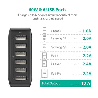 RAVPower 6-port USB Hub Charger, 60W & 12A, Sort