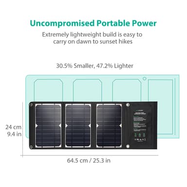 RAVPower 16W Solar Panel