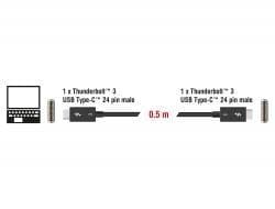 Delock 84.844 Thunderbolt 3 kabel 0.5m 40Gbps 100W Power Delivery USB C til USB C 4K UHD video sort