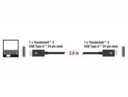 DeLock 84846 Thunderbolt3 Cable 1.5m 20Gbps 60W Strømafgivelse USB C til USB C 4K UHD Video Black