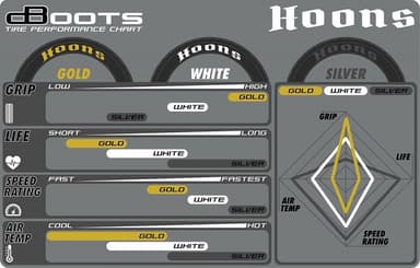 ARRMA dBoots Hoons 42/100 2.9 Bæltet sølv (2)