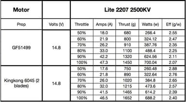 XNOVA 2207 Lite-serie 2500KV 1 stk