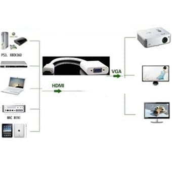 Hdmi til vga + Lyd adapter
