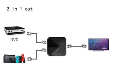 Manuel tovejs HDMI-switch / splitter 2x1 / 1x2 - 4K