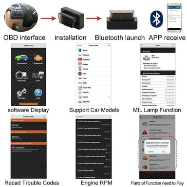 Bluetooth OBD / OBD2 diagnoseværktøj