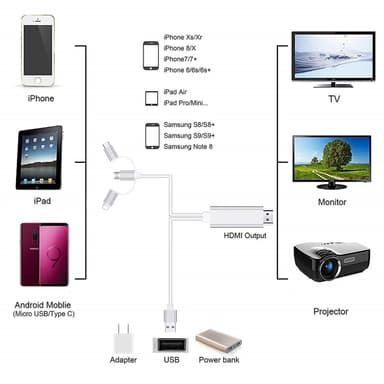 3-i-1 USB-C / Micro USB / Lightning til HDMI-adapter