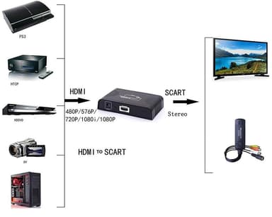 HDMI til Scart-konverter / videokonverter