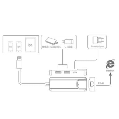 Lightning til RJ45 Ethernet netværksadapter