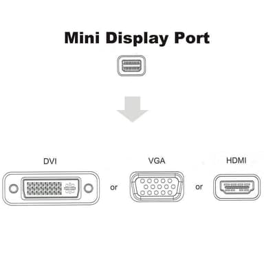 Mini DP Displayport-adapter til HDMI / DVI / VGA