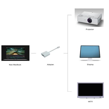 USB-C til HDMI-adapter FullHD 1080p