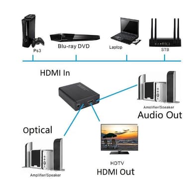 HDMI Audio Extractor image / audio divider 4K