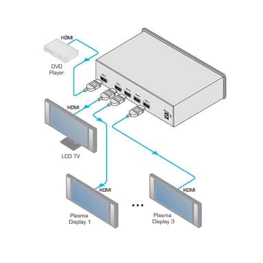 Kramer AB VM-4HC 1:4 HDMI distributionsamplifier