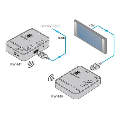 Kramer KW-14TR trådløs HDMI-transmitter + receiver