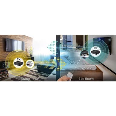 SpeaKa Professional SP-HDFS-04 HDMI-overførsel (sæt) 30 m 2.4 GHz 1920 x 1080 Pixel