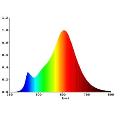 Sygonix 602C95 LED (RGB) Energiklasse A++ (A++ - E) E27 Globeform 12 W = 88 W Varmhvid (Ø x L) 80 mm x 115 mm