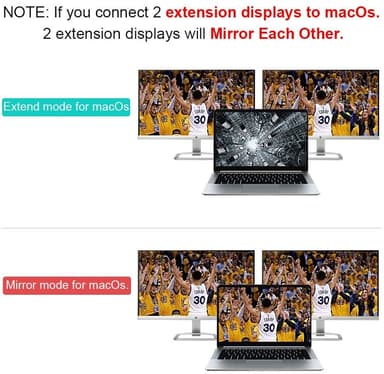NÖRDIC USBC til 2xHDMI adapter 4K60Hz Dual HDMI skærm MST Double HDMI USB Type C adapter
