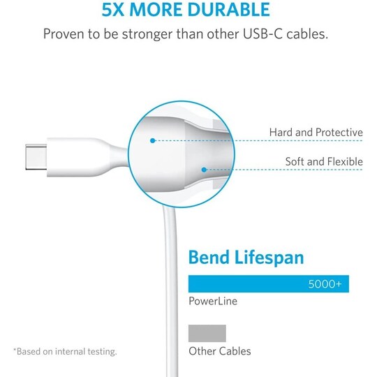 Anker Powerline USB-C til USB 3.0 kabel 0,9m (hvid)
