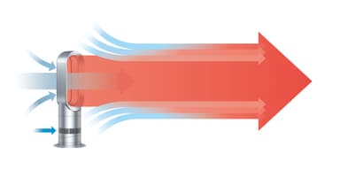 Dyson Hot and Cool ventilator/varmeblæser AM09 (hvid)