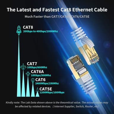 Ethernet Cat 8 netværkskabel 1 meter Hvid