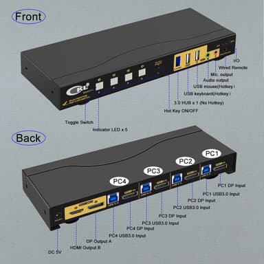KVM Switch 4x2 Dual MST Monitor 1xDisplayport 1.4, 1xHDMI 2.1, 4K60Hz