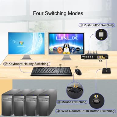 KVM Switch 4x2 Dual MST Monitor 1xDisplayport 1.4, 1xHDMI 2.1, 4K60Hz