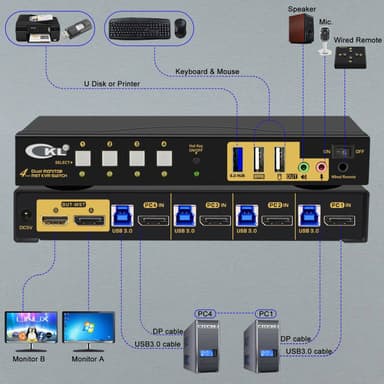KVM Switch 4x2 Dual MST Monitor 1xDisplayport 1.4, 1xHDMI 2.1, 4K60Hz