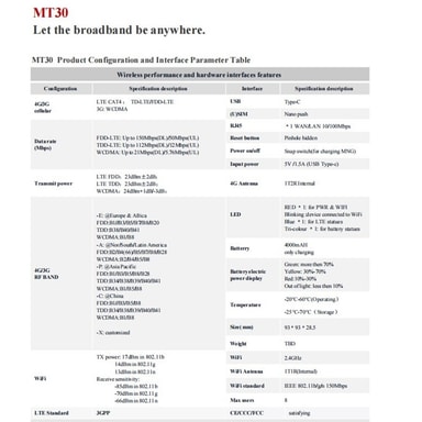 Bærbar WiFi trådløs router 2-i-1 CPE / MiFi Type-C RJ45 Lan-port ...