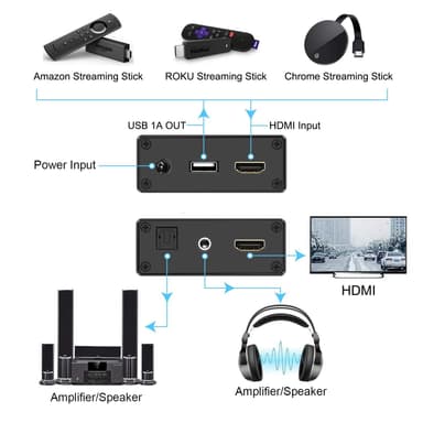 NÖRDIC HDMI Audio Extractor, 1xHDMI ind til 1xHDMI 4K/30Hz, Digital (Toslink), analog lyd (Stereo) ud. Til Xbox One, PS3/PS4, Apple TV, DTS, Dolby