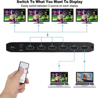 NÖRDIC HDMI Splitter 2 til 4 med lydudtrækker 4K60Hz HDCP2.2 HDR 3D
