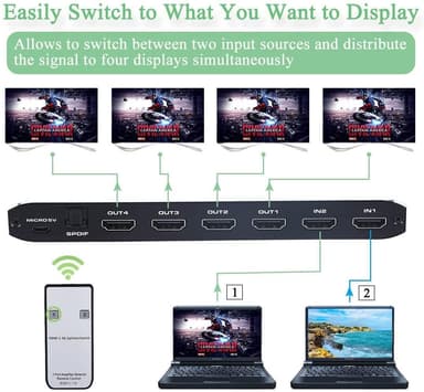 NÖRDIC HDMI Splitter 2 til 4 med lydudtrækker 4K60Hz HDCP2.2 HDR 3D