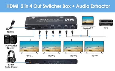 NÖRDIC HDMI Splitter 2 til 4 med lydudtrækker 4K60Hz HDCP2.2 HDR 3D